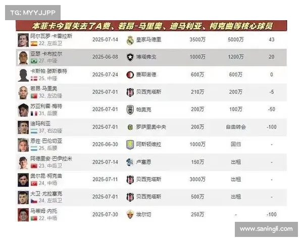 欧冠战况分析:豪门优势还是黑马崛起? 欧冠战况分析:豪门优势还是黑马崛起?