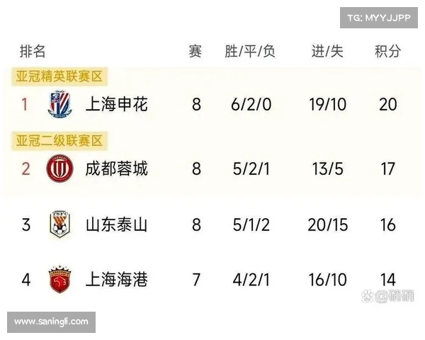 亚冠小组赛进程:哪支黑马球队最具威胁? 亚冠小组赛进程:哪支黑马球队最具威胁?