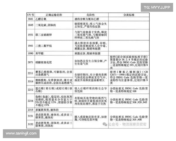 危险!你家食用油中可能含有这些有害品牌,快来看看!(食用油里面的有害物质) 危险!你家食用油中可能含有这些有害品牌,快来看看!(食用油里面的有害物质)